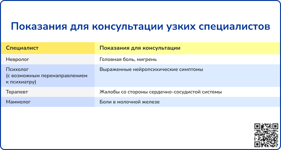 Показания для консультации узких специалистов
